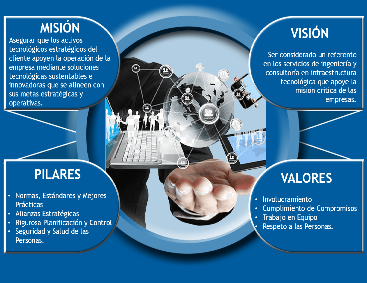 Prueba 3.png - Misión, Visión, Valores, Pilares Diagram